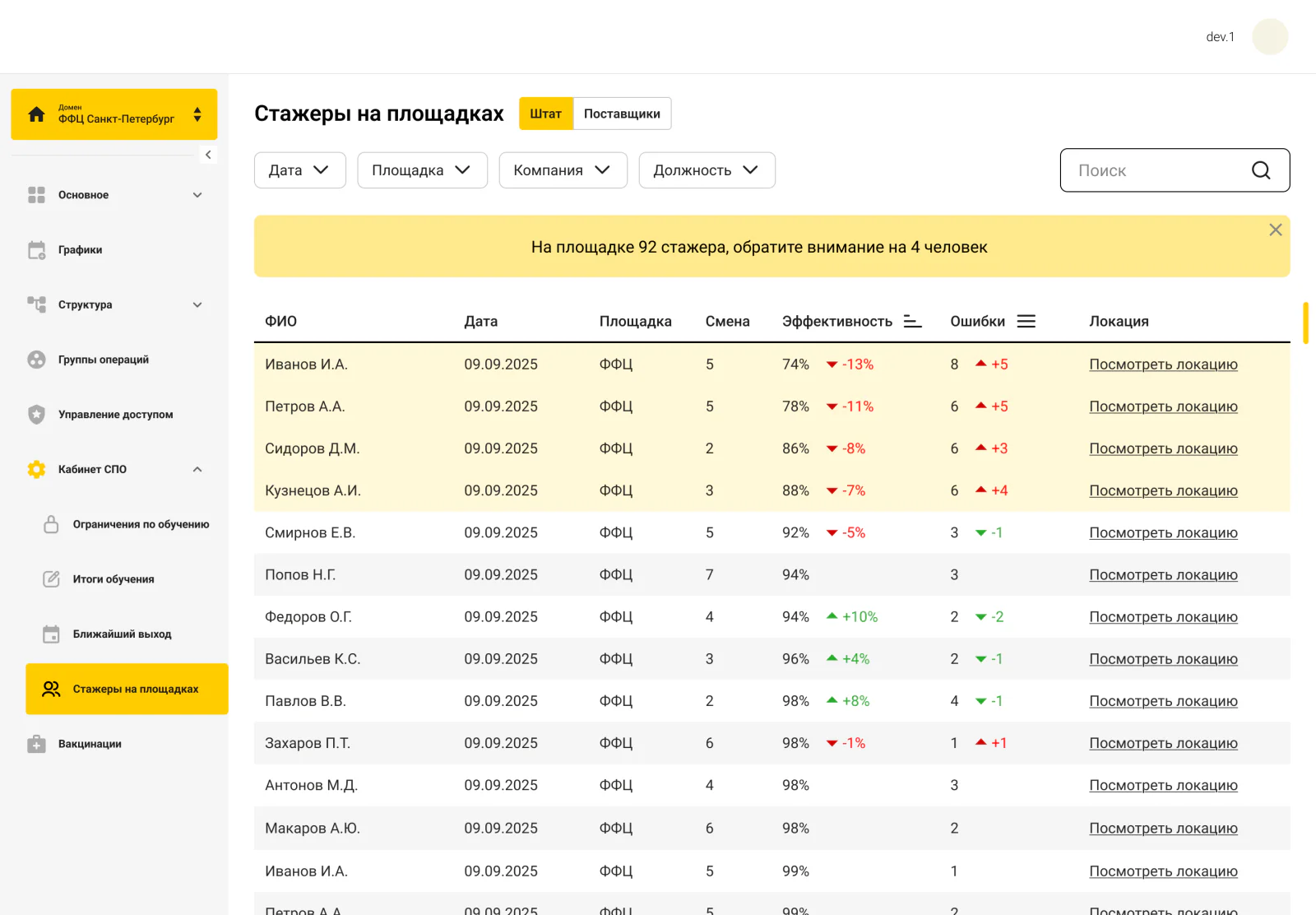 Система управления персоналом — изображение 3